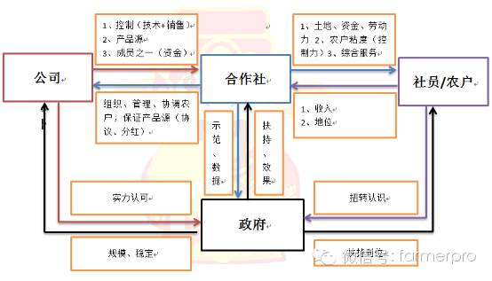 收入证明_维修业务收入的(3)