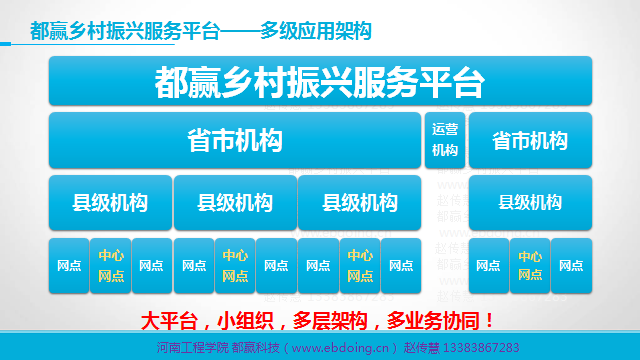 都赢乡村振兴管理平台1.png