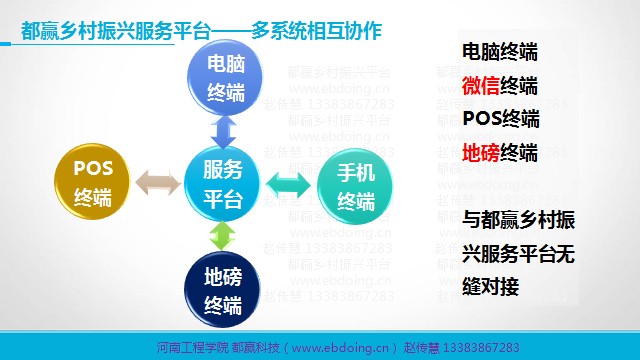 都赢乡村振兴管理平台3.png